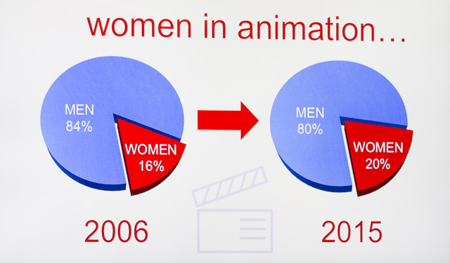 Women In Animation