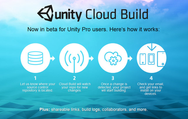 Unity Cloud Build