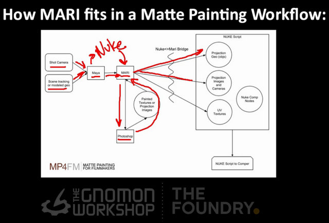 Mari - matte painting