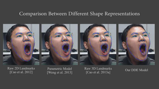 Displaced Dynamic Expression Regression for Real-time Facial Tracking and Animation 