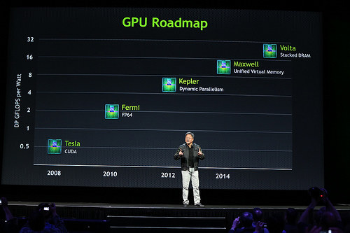 Roadmap NVIDIA - GTC 2013