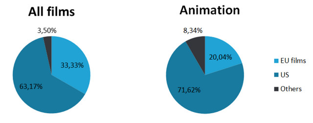 Mapping the Animation Industry in Europe